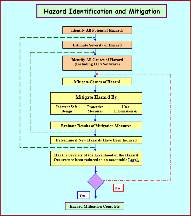 how-to-produce-a-superb-combined-iq-oq-pq-protocol